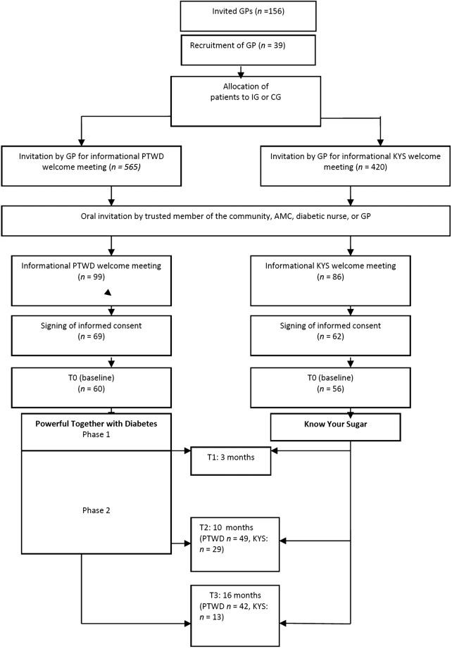 Figure 1