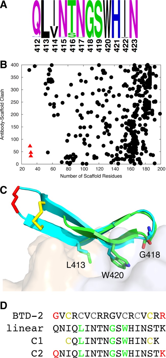 FIG 1