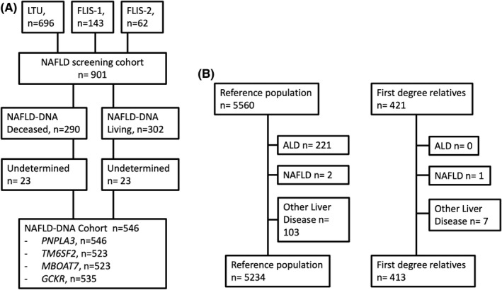 FIGURE 1