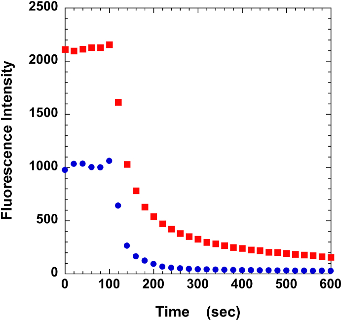 Fig. 2