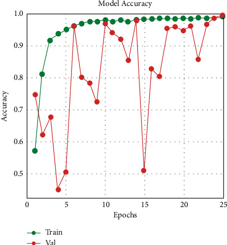 Figure 7