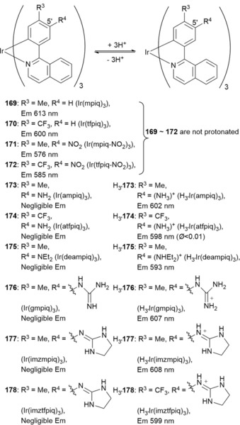 Figure 29