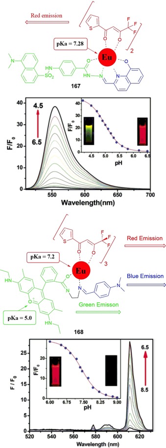 Figure 28