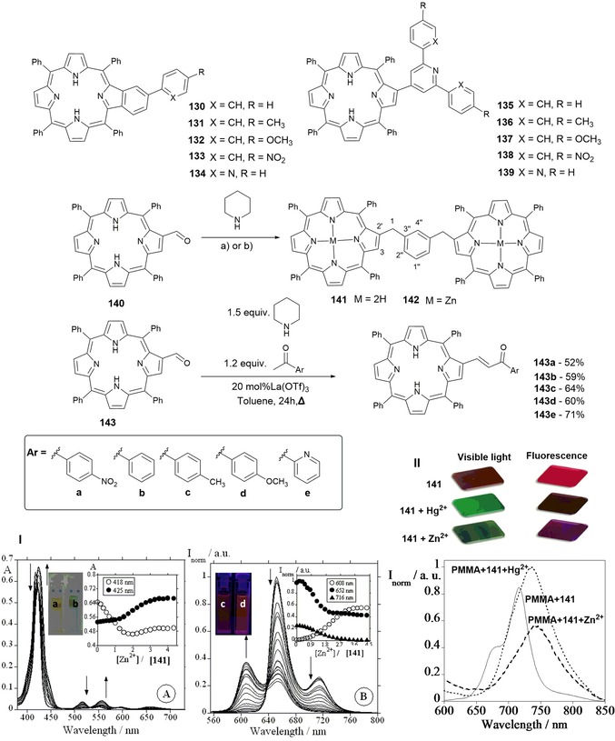 Figure 22