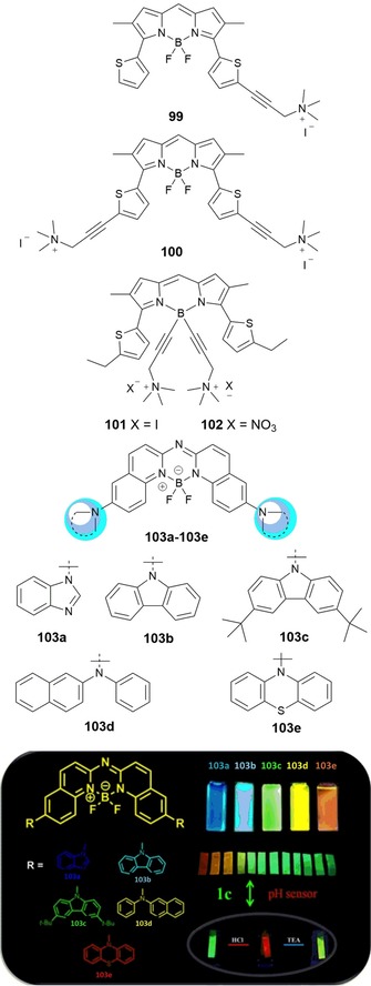 Figure 18