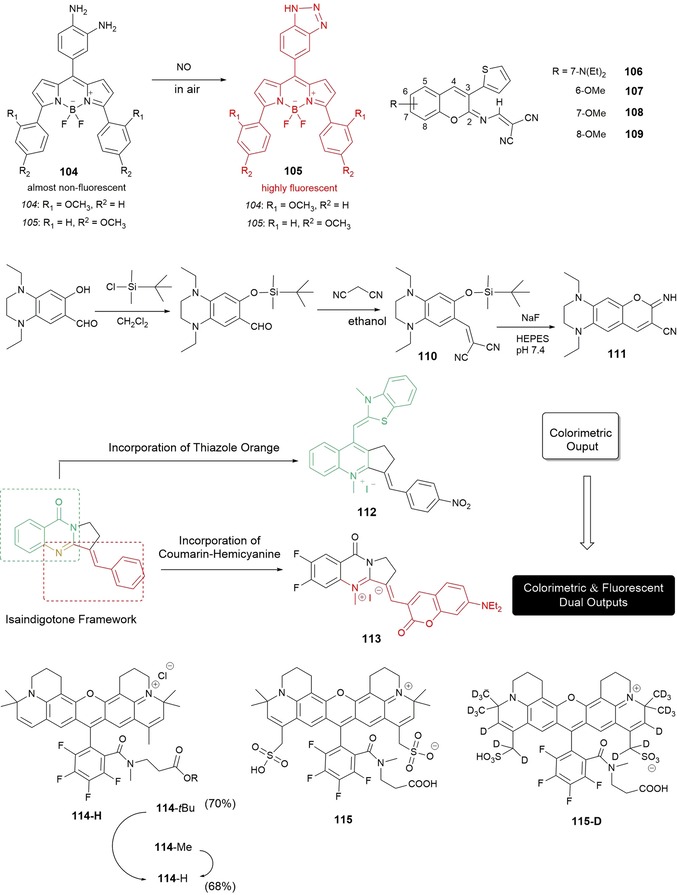 Figure 19