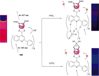 Figure 27