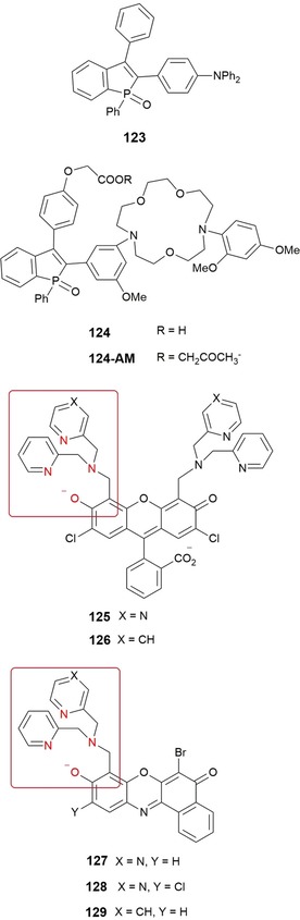 Figure 21