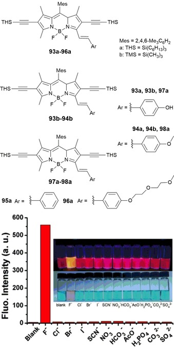 Figure 17