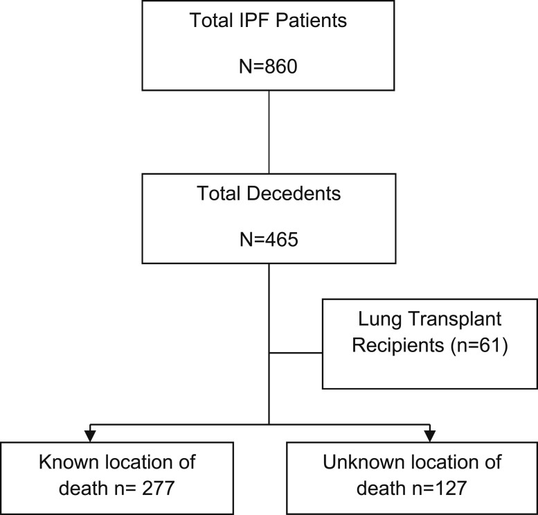 Figure 1 – 