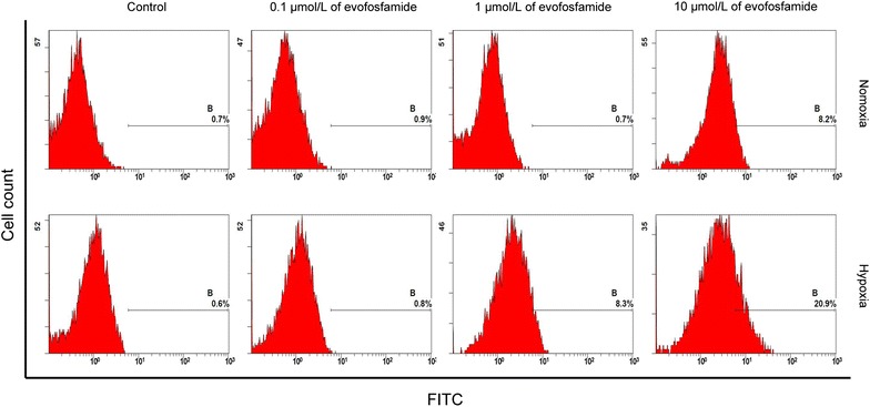 Fig. 3