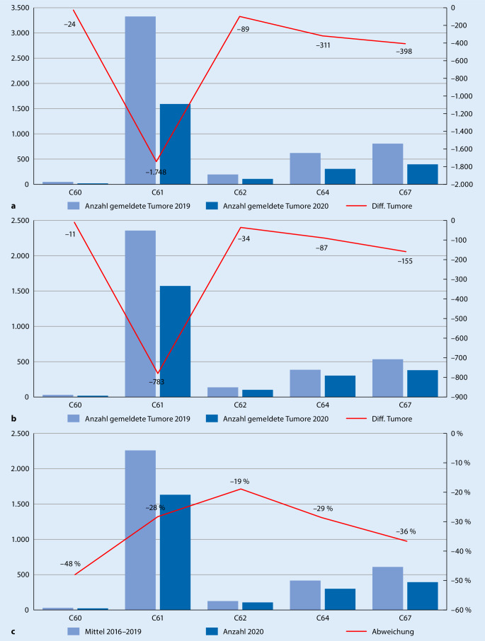 graphic file with name 120_2021_1454_Fig4_HTML.jpg