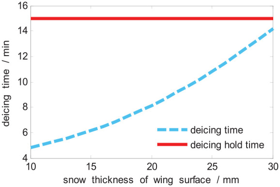 Figure 14.