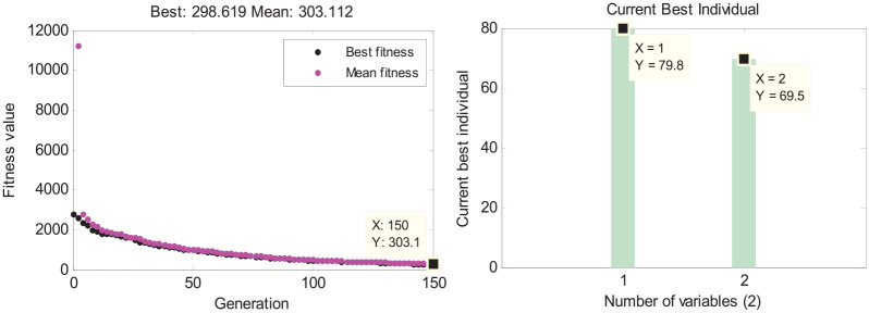 Figure 9.