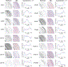 Extended Data Fig. 3
