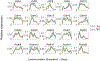 Extended Data Fig. 2