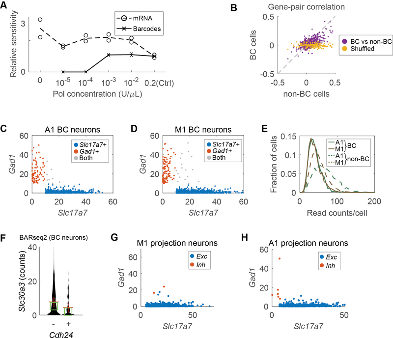 Extended Data Fig. 6