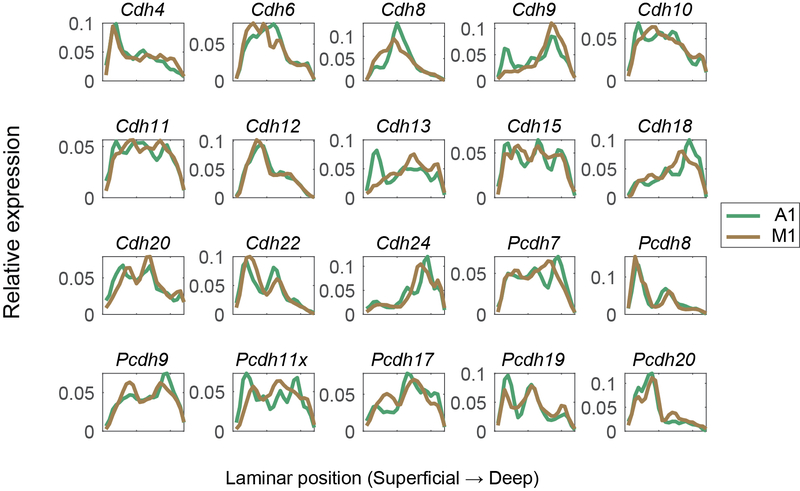 Extended Data Fig. 2