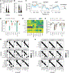 Extended Data Fig. 5