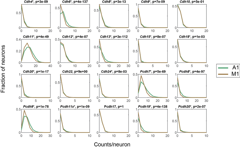 Extended Data Fig. 4