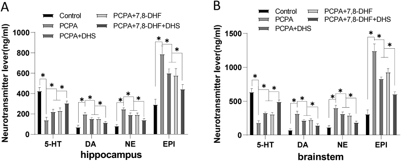 Figure 6