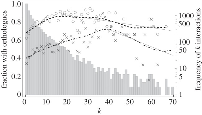 Figure 4.