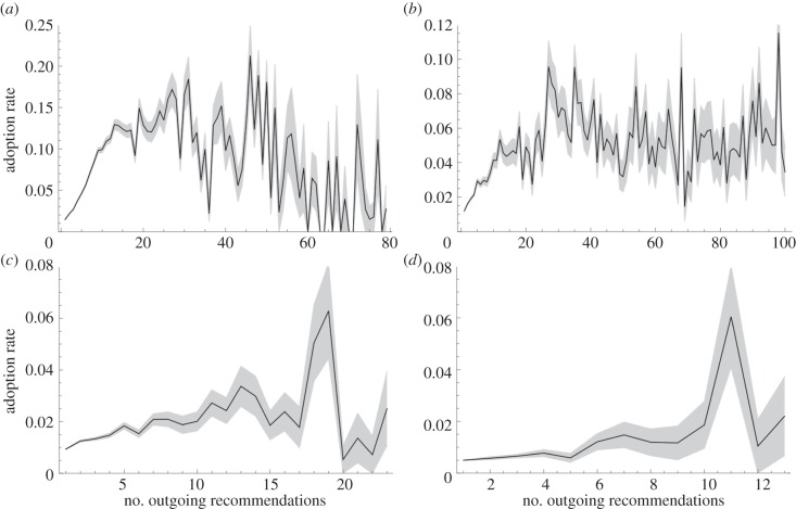 Figure 3.