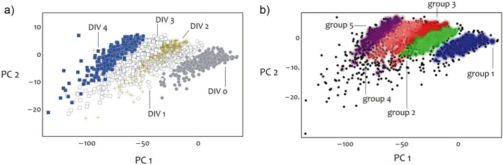 Fig 4