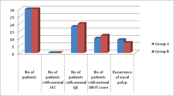 [Table/Fig-3]: