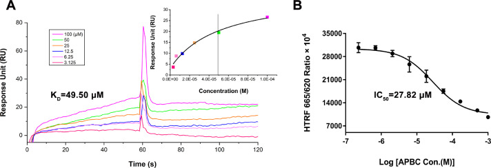 Fig 2