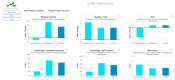 ICRR Patient-Related Indicator Reporting Dashboard