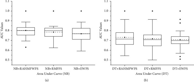 Figure 12