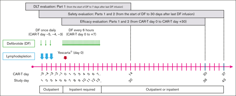 Figure 2.