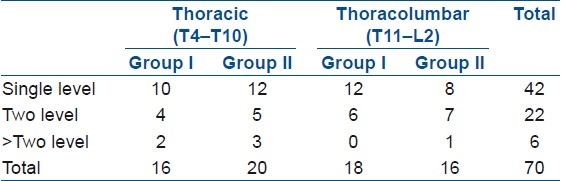 graphic file with name IJOrtho-46-165-g001.jpg