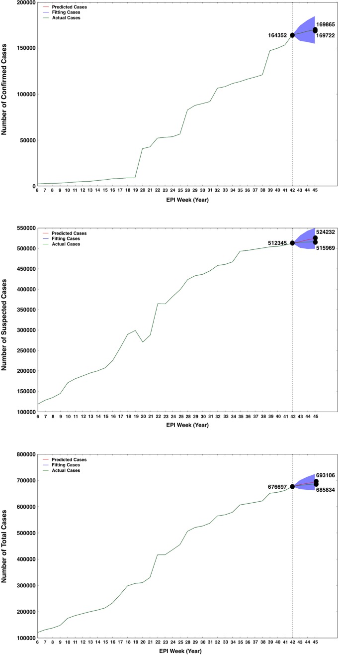 Fig 4