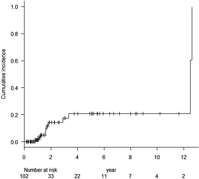 Fig. 2.