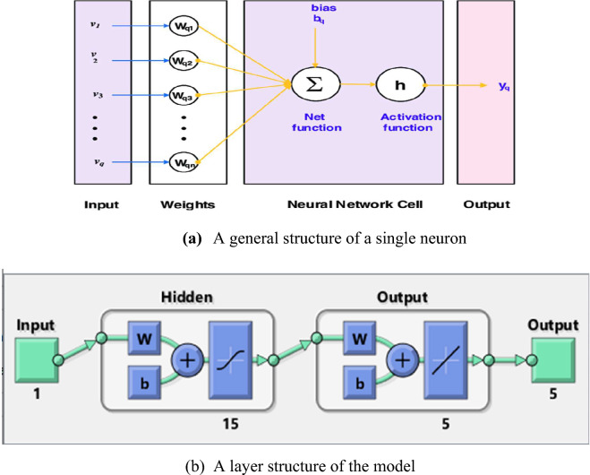A neural network computational structure for the fractional order ...