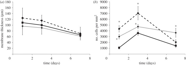 Figure 9.