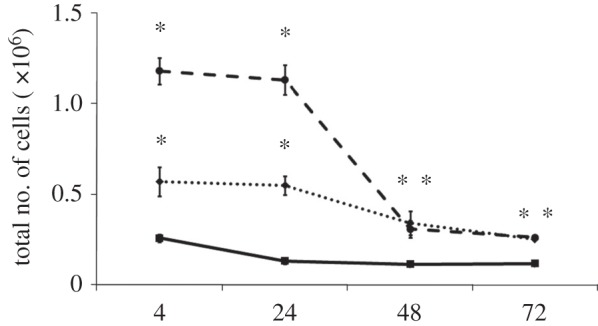 Figure 3.