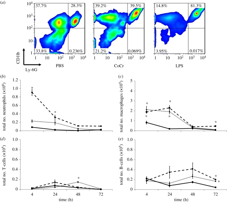 Figure 4.