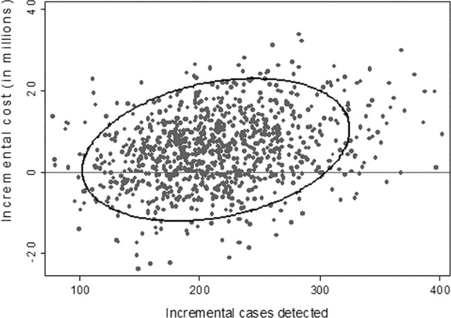 Fig 10