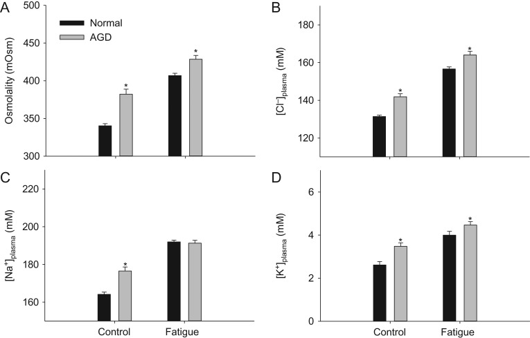 Figure 4: