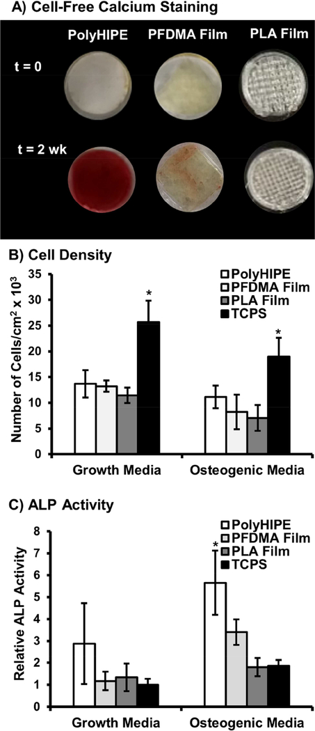 Figure 9.