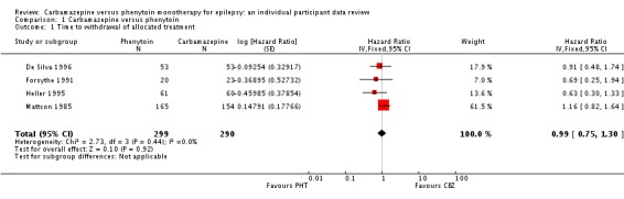 Analysis 1.1