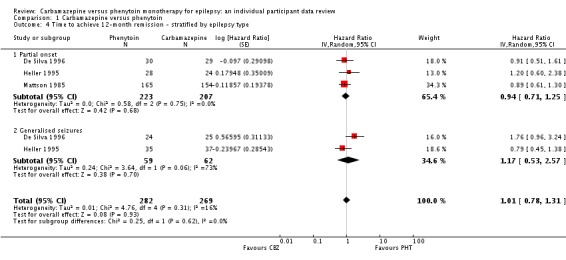 Analysis 1.4