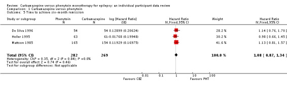 Analysis 1.5