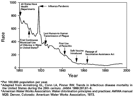 FIGURE 2.1