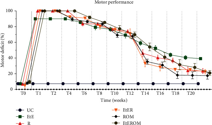 Figure 10