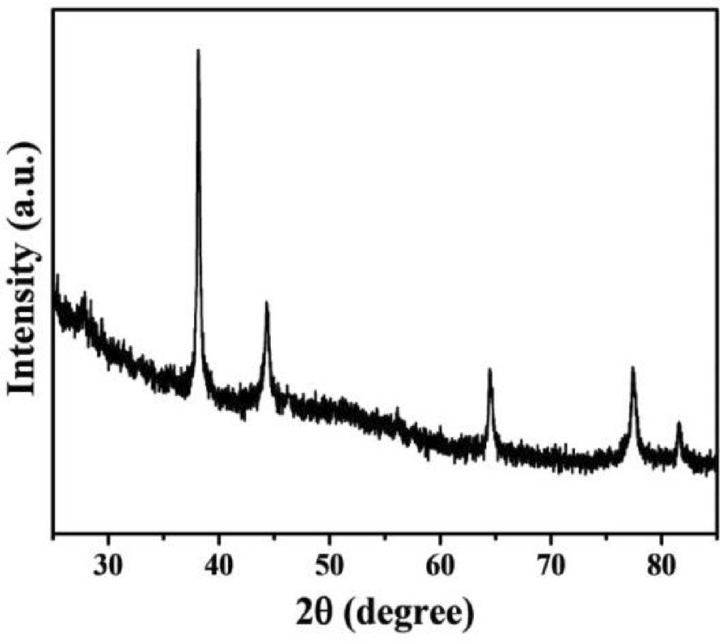 Figure 5