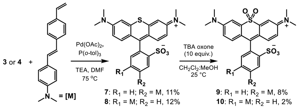 Scheme 2.